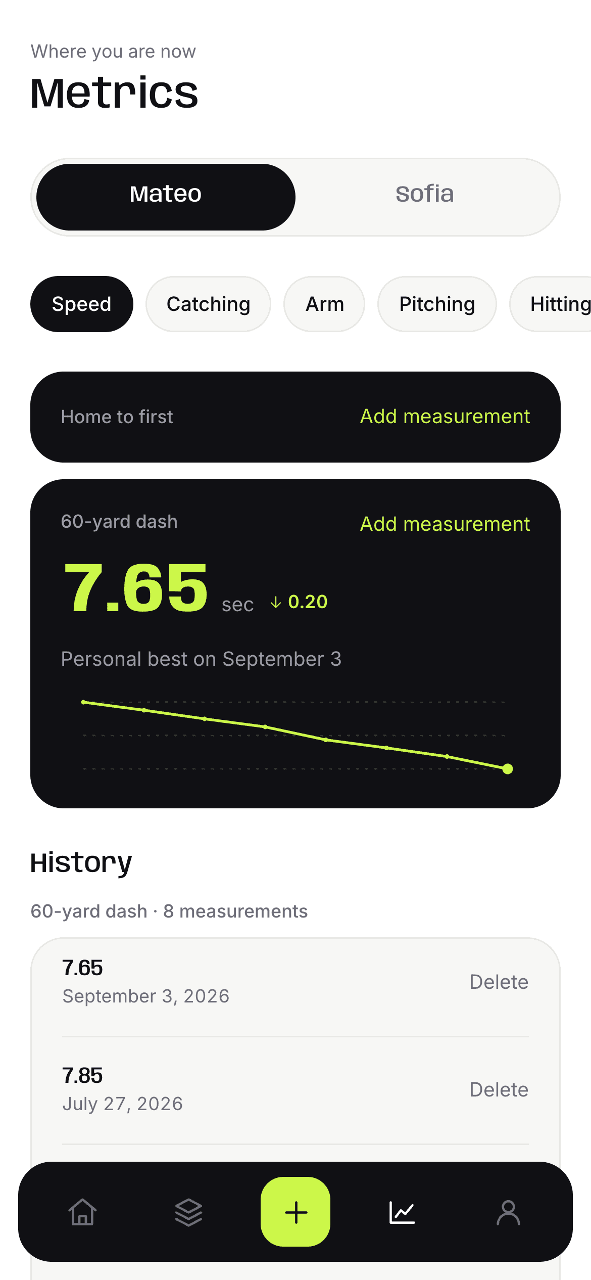 The metrics screen, showing measurements charted over a season